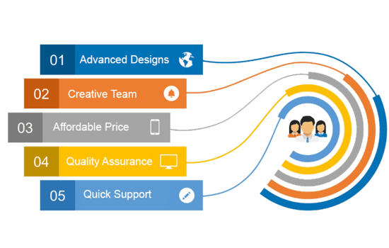 Web Development India