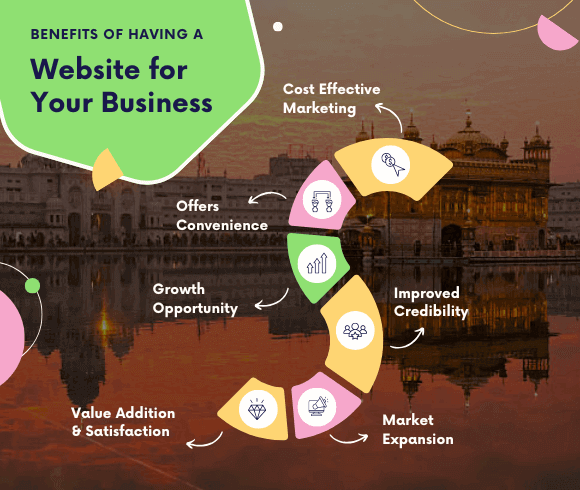 Web Development India