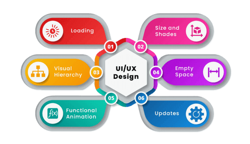 UI/UX Design