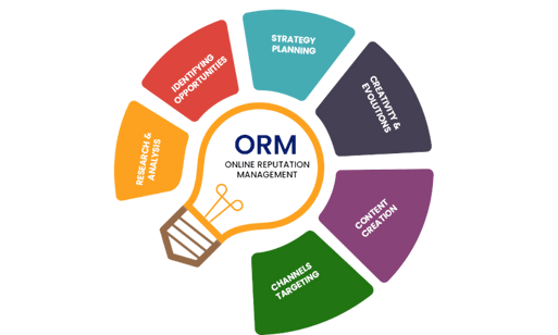 SEO trends